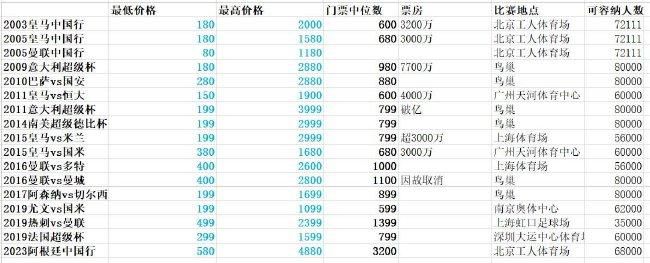 在8月20日尤文图斯对阵乌迪内斯的比赛后，博格巴的睾酮检测超标，博格巴否认使用禁药，并正在准备全面辩护，意大利检察官则希望对这位法国中场处以四年禁赛。